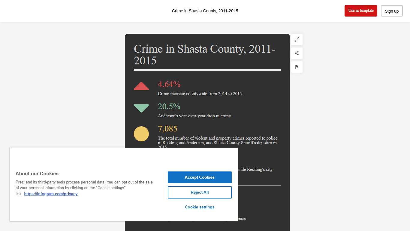 Crime in Shasta County, 2011-2015 by rswebmaster - Infogram