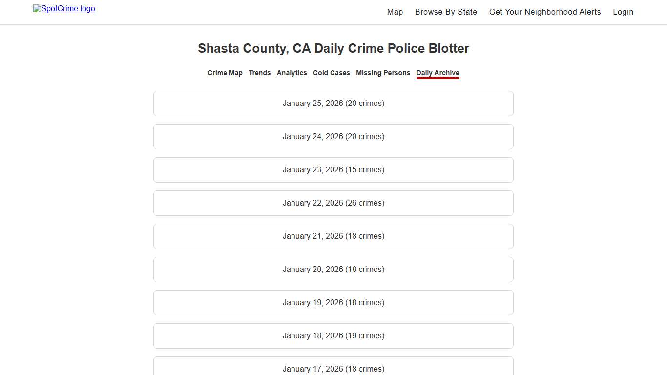Shasta County, CA Daily Crime Police Blotter SpotCrime
